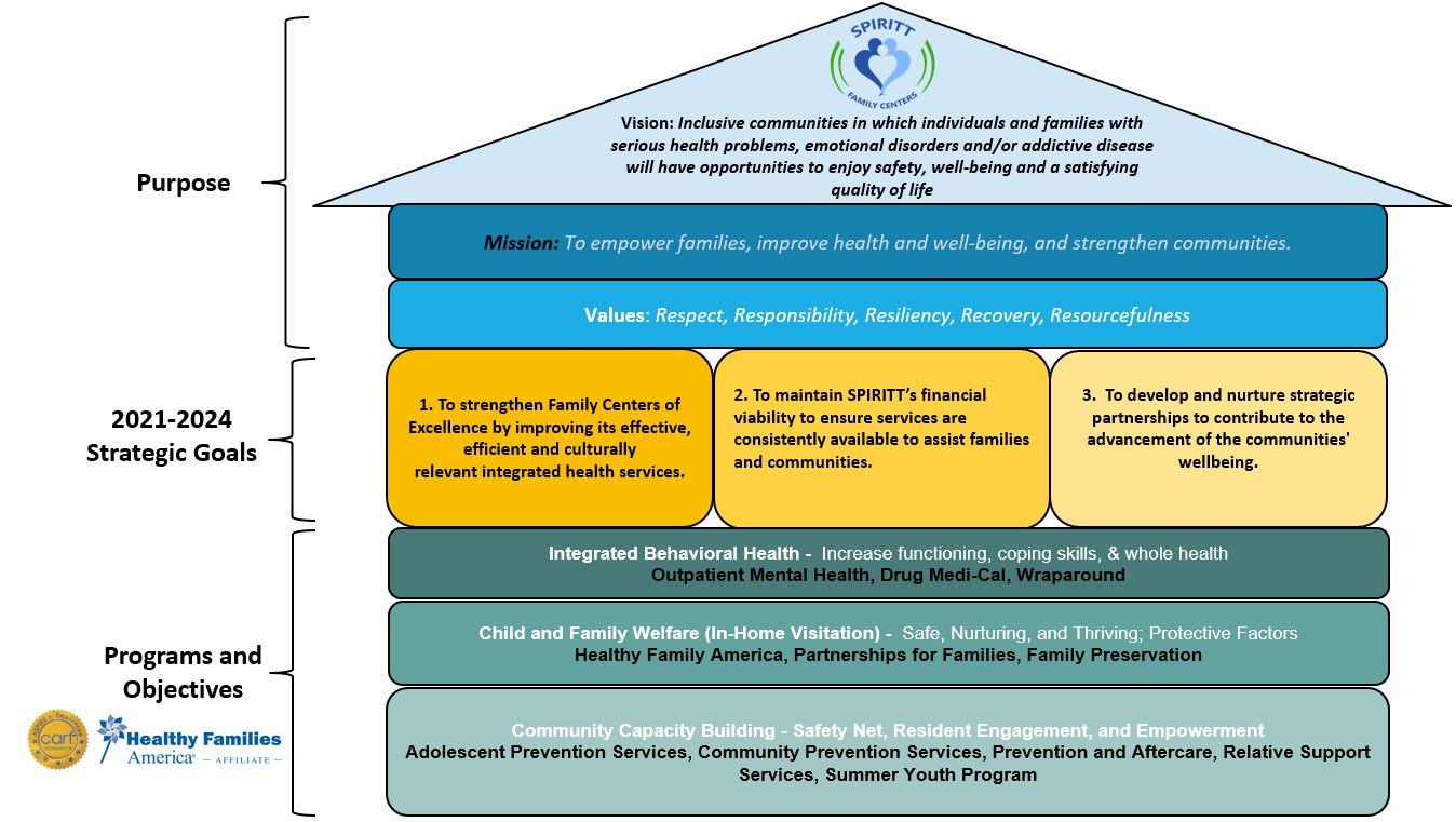 ITU Strategic Plan 2024-2027